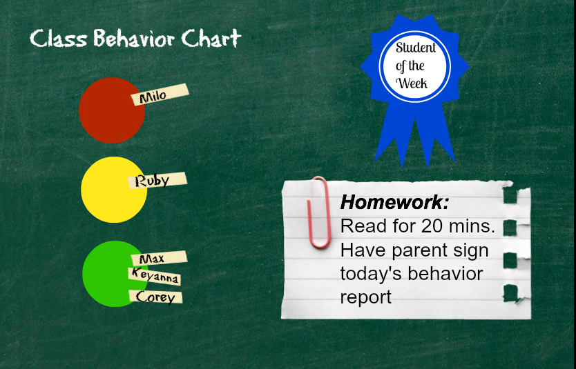 Getting Rid Of Behavior Charts